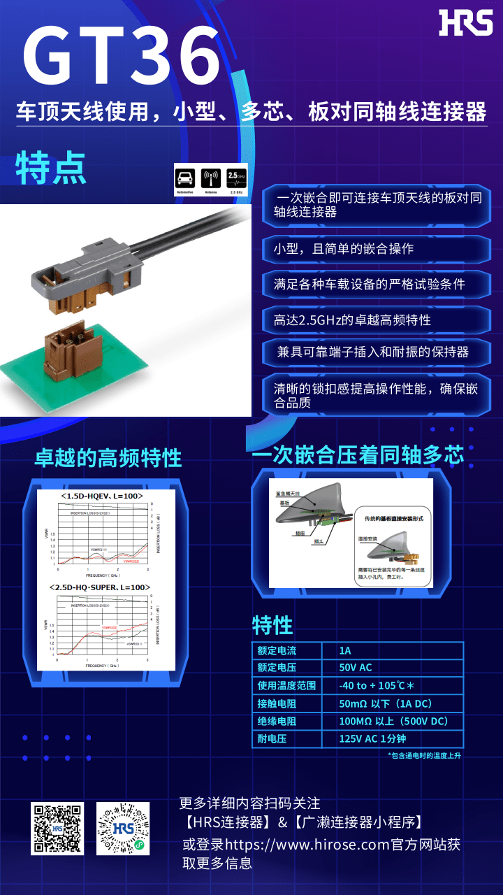 【產(chǎn)品推薦】車頂天線使用，小型，多芯，板對(duì)同軸線連接器-GT36系列