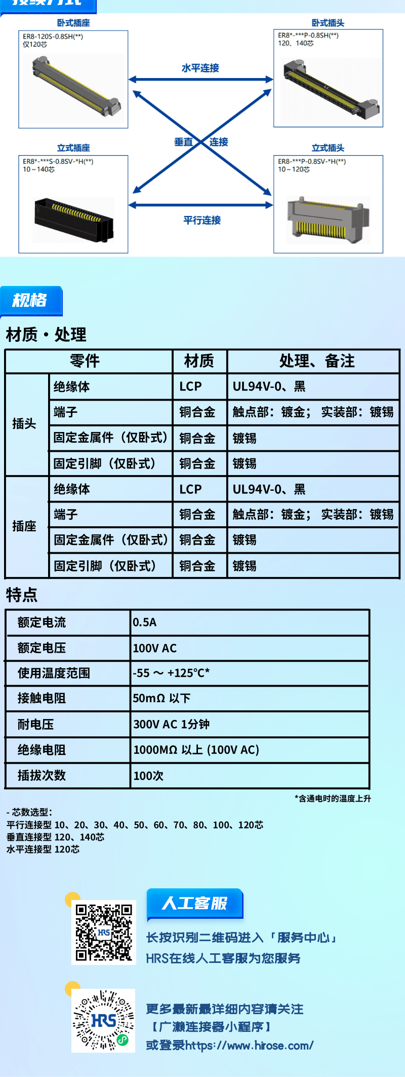 【產(chǎn)品推薦】0.8mm間距，高速傳輸，板對(duì)板連接器-ER8系列